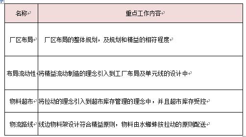 精益管理推进模块之精益布局-上海博革企业管理咨询有限公司